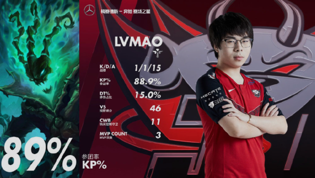 熊猫直播tv-关于MAD碾压BLG，Oner线上压制力十足强强对话半决赛，成为赛场最大亮点的信息