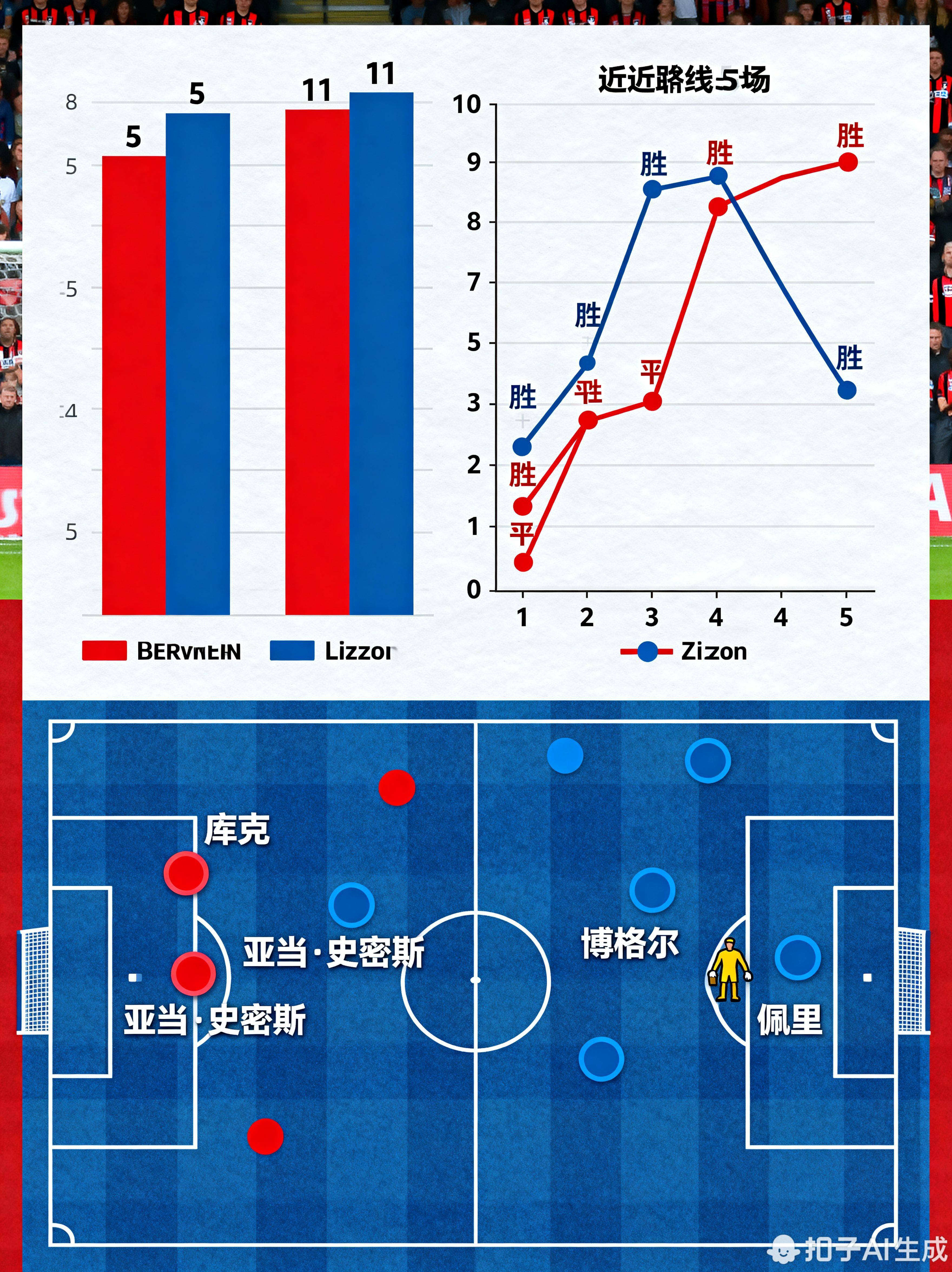 利兹联客场惨败，升级形势严峻！的简单介绍