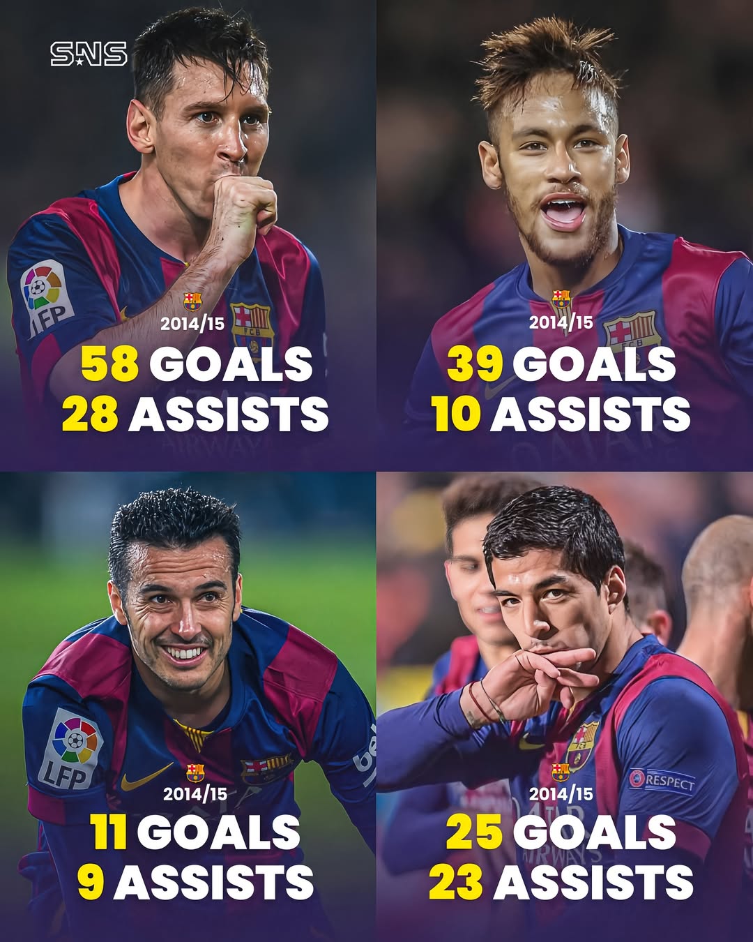 巴塞罗那大比分胜出,继续领跑 巴塞罗那大比分胜出,继续领跑